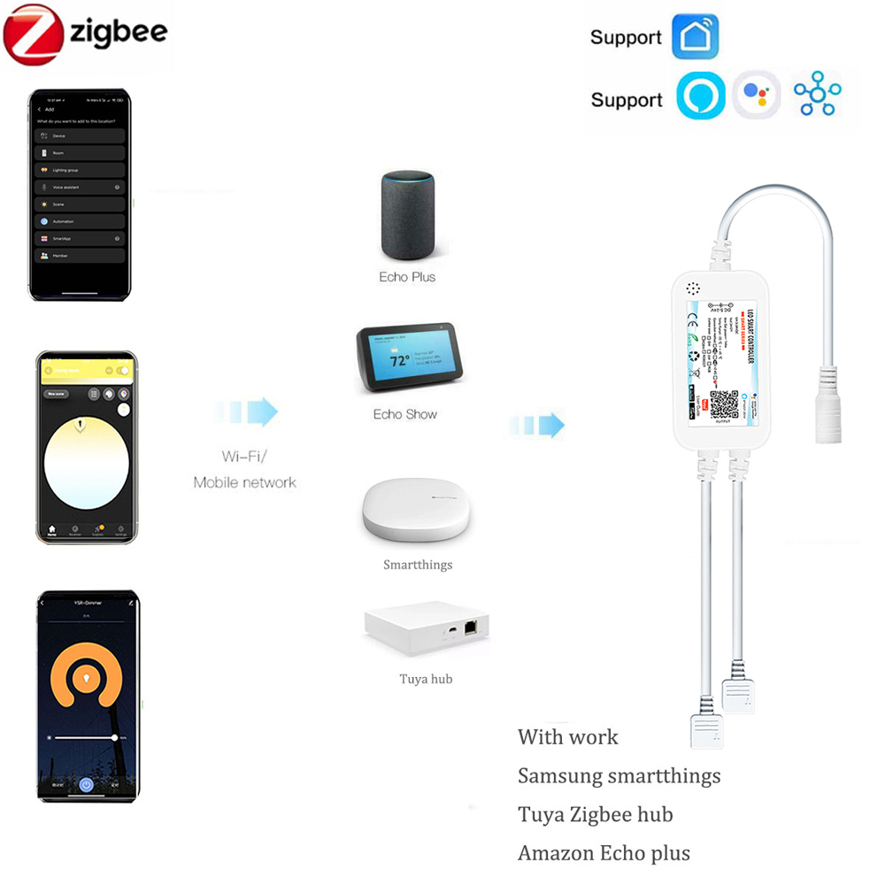 Striscia LED RGB FCOB Tuya Zig - Zigbee Coordinator Stick recensione e prezzo