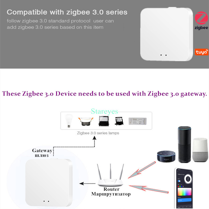 Striscia LED Smart Tuya Zigbee - Zigbee Coordinator Stick recensione e prezzo